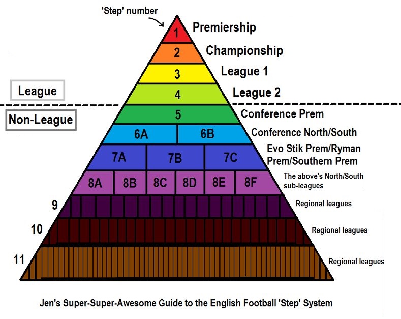 compare-google-with-football-league